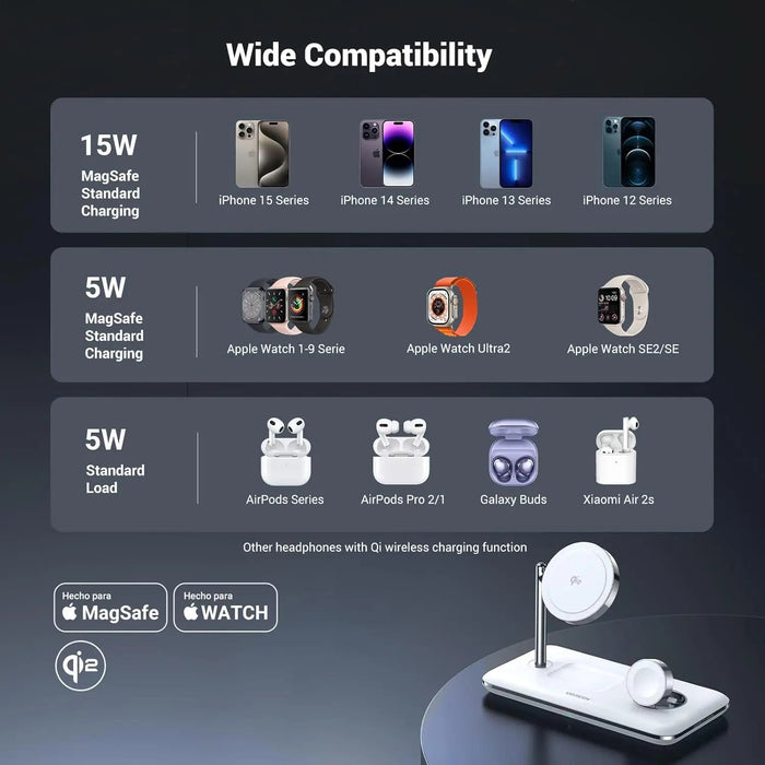 UGREEN 3-in-1 MagSafe Wireless Charging Station 25W Fast Magnetic Charger iPhone 15/14/13/12 AirPods Apple Watch Foldable White 90326