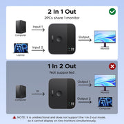 UGREEN 65878 DP and USB-C to DisplayPort switch, 8K60, 2 in 1 out and 1 in 2 out modes