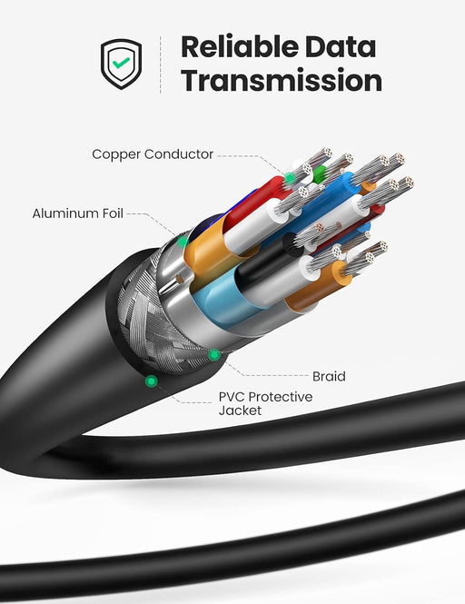 UGREEN 30148 1m micro HDMI to HDMI cable, 4K60, reliable data transmission