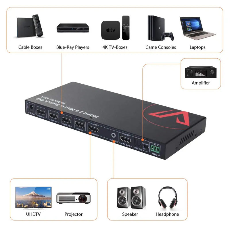 AV Access 4KMX42-H2A 4×2 4K HDMI Matrix Switch with ARC & SPDIF Audio Extraction, HDMI 2.0 Switcher w/ Auto Downscaler for Home Theater AV Access