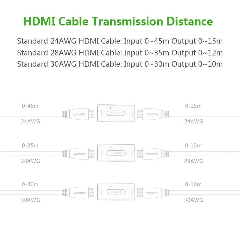 UGREEN HDMI Extender Active Repeater Booster Video Audio 1080P 50M Range Zinc Alloy Case Signal Amplifier Cable (40265) Ugreen