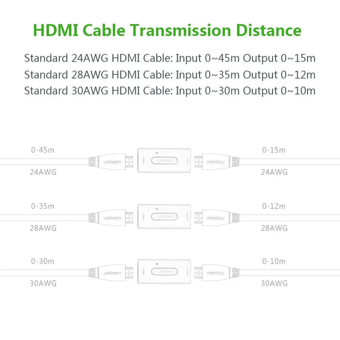 UGREEN HDMI Extender Active Repeater Booster Video Audio 1080P 50M Range Zinc Alloy Case Signal Amplifier Cable (40265)