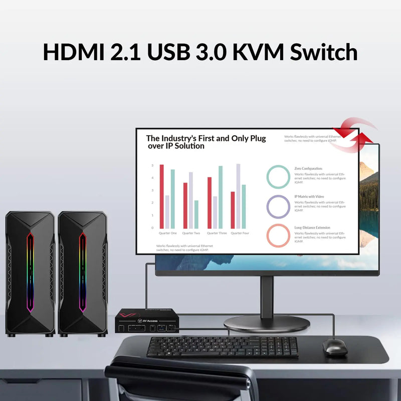 AV Access 8KSW21-KVM High-End 2×1 8K KVM Switch w/ HDMI 2.1 & USB 3.0 Hub, Supports 10K@120hz, 8K@120hz, 1080P@240hz & 2560×1440@144hz, Ideal for Gaming AV Access