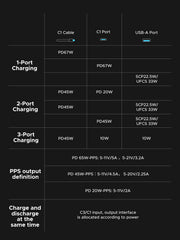 UGREEN Nexode 55996B 20000mAh 67W power bank with built-in USB-C cable specifications