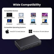 UGREEN Revodok Max 208 Thunderbolt 4 Dock 8-in-1 40Gbps 3x TB4 Dual 4K 60Hz 8K 85W Charging Ethernet 3x USB A MacBook (25053) Ugreen