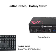 AV Access 8KSW21-KVM High-End 2×1 8K KVM Switch w/ HDMI 2.1 & USB 3.0 Hub, Supports 10K@120hz, 8K@120hz, 1080P@240hz & 2560×1440@144hz, Ideal for Gaming AV Access