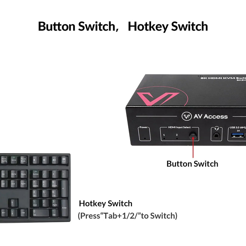 AV Access 8KSW21-KVM High-End 2×1 8K KVM Switch w/ HDMI 2.1 & USB 3.0 Hub, Supports 10K@120hz, 8K@120hz, 1080P@240hz & 2560×1440@144hz, Ideal for Gaming AV Access