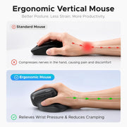 UGREEN MS71P 65042 tri-mode vertical mouse ergonomic vertical mouse benefits