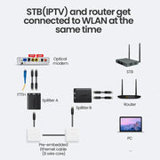 UGREEN RJ45 Splitter 1 to 2 Ethernet Adapter ABS Case Pack of 2 LAN Network Cable Extender Cat5 Cat6 PC Laptop Router Switch 50923 Ugreen