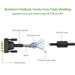 UGREEN 1.5M VGA Male to Male Cable Gold Plated Computer Monitor Cable LCD TV Projector Display Connection HD Video 11630 Ugreen