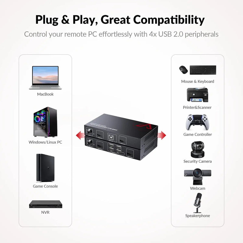 AV Access HDEX60-DM HDMI USB KVM Extender Dual Monitor Over Cat5e/6/6a/7 up to 1080p@60Hz 60m, Zero Latency, Display 2 Monitors with 4 USB 2.0 Ports for Keyboard/Mouse, HDCP 1.4, PoC AV Access