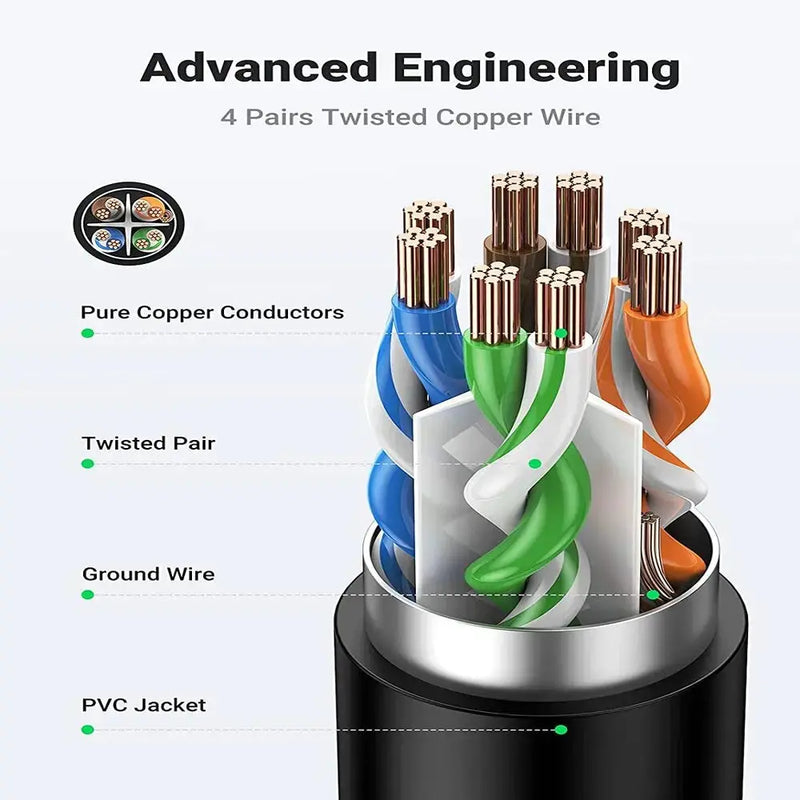 UGREEN Cat6 Ethernet Extension Cable 3M F/UTP RJ45 Male to Female 1000Mbps Gigabit Router PS5 Xbox Smart TV PC (11282) Ugreen