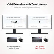 AV Access HDEX60-DM HDMI USB KVM Extender Dual Monitor Over Cat5e/6/6a/7 up to 1080p@60Hz 60m, Zero Latency, Display 2 Monitors with 4 USB 2.0 Ports for Keyboard/Mouse, HDCP 1.4, PoC AV Access