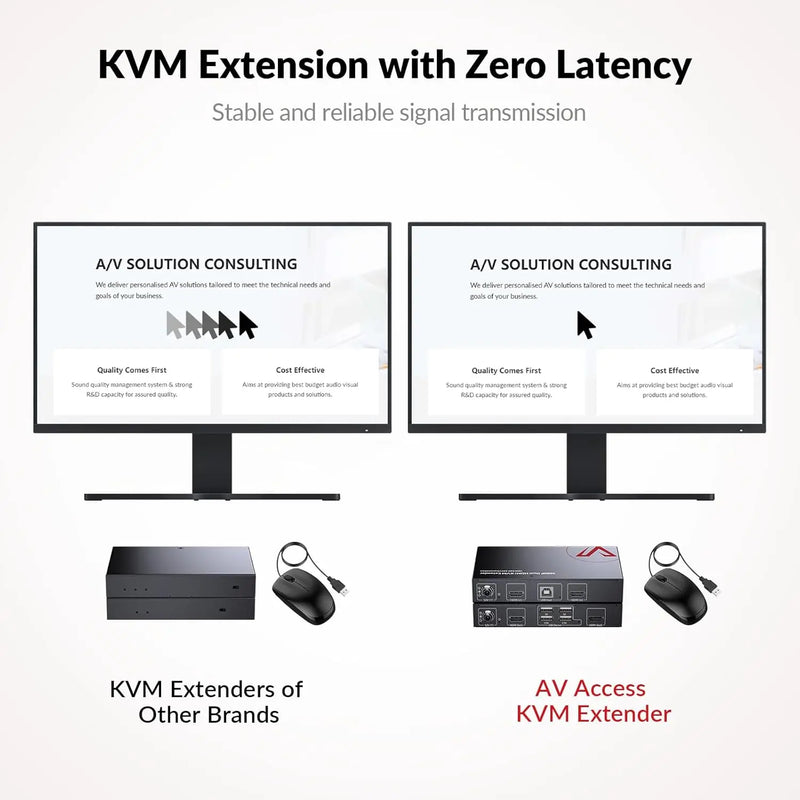 AV Access HDEX60-DM HDMI USB KVM Extender Dual Monitor Over Cat5e/6/6a/7 up to 1080p@60Hz 60m, Zero Latency, Display 2 Monitors with 4 USB 2.0 Ports for Keyboard/Mouse, HDCP 1.4, PoC AV Access