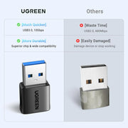 UGREEN 10Gbps USB to USB-C Adapter 3 Pack – Type-C Female to USB-A Male Fast Charge & Sync Converter (45299) TeckPot