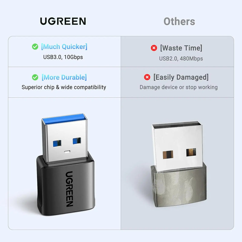 UGREEN 10Gbps USB to USB-C Adapter 3 Pack – Type-C Female to USB-A Male Fast Charge & Sync Converter (45299) TeckPot