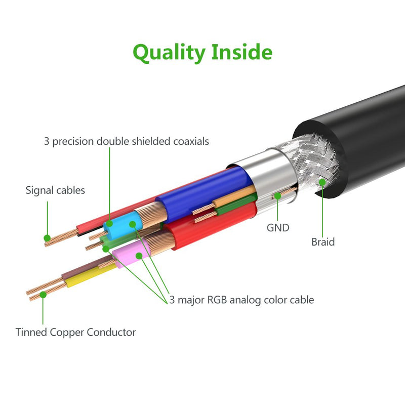 UGREEN 11631 3m VGA HD15 male to male cable quality inside