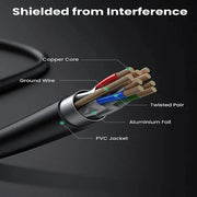 UGREEN Cat 7 Ethernet Cable 2M F/FTP Ultra Durable Shielded LAN 10Gbps 600MHz S/STP Molded Stranded Copper (11269) Ugreen