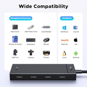 UGREEN CM806 compact USB-C hub dimensions and portable design