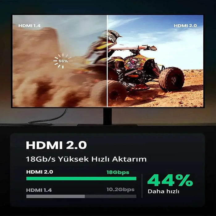 UGREEN 1.5M 4K@60Hz Braided HDMI 2.0 Cable Male to Male Round 18Gbps Ethernet UHD TV Monitor Xbox PS5 PS4 Blu-ray Gold 40409 Ugreen