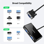 UGREEN VGA Splitter 1 In 2 Out Full HD 1080p Video Duplicator 1 VGA Input 2 VGA Outputs Monitor Projector HDTV PC Laptop 20918 Ugreen