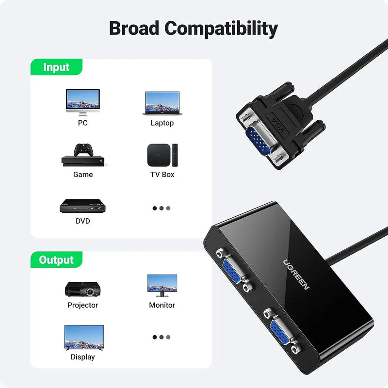 UGREEN VGA Splitter 1 In 2 Out Full HD 1080p Video Duplicator 1 VGA Input 2 VGA Outputs Monitor Projector HDTV PC Laptop 20918 Ugreen