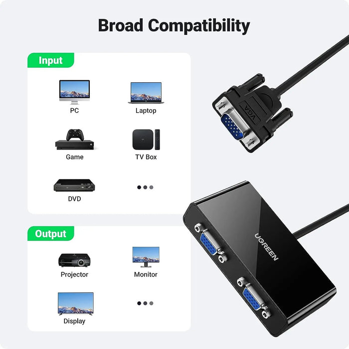 UGREEN VGA Splitter 1 In 2 Out Full HD 1080p Video Duplicator 1 VGA Input 2 VGA Outputs Monitor Projector HDTV PC Laptop 20918 Ugreen