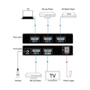 AV Access 4KSW41-H2 4K HDMI 2.0 Switch 4 In 1 Out, IR Remote, HDR, Dolby Vision, HDCP2.2 AV Access