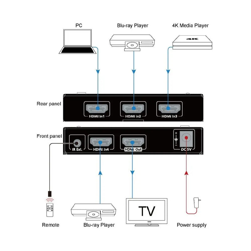 AV Access 4KSW41-H2 4K HDMI 2.0 Switch 4 In 1 Out, IR Remote, HDR, Dolby Vision, HDCP2.2 AV Access