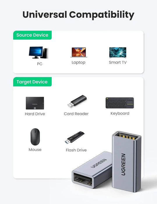 UGREEN USB 3.0 Adapter Type A Female to Female Coupler Aluminum Case 5Gbps High Speed Laptop PC Flash Drive Keyboard Mouse 20119