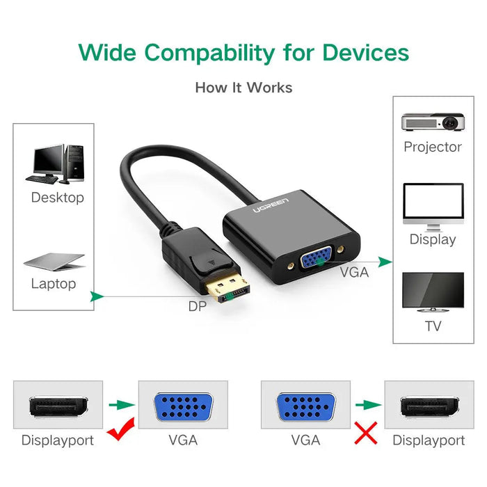 UGREEN DisplayPort to VGA Adapter DP Male to VGA Female Converter 1080P 60Hz Durable ABS Case Monitor Projector HDTV (20415)
