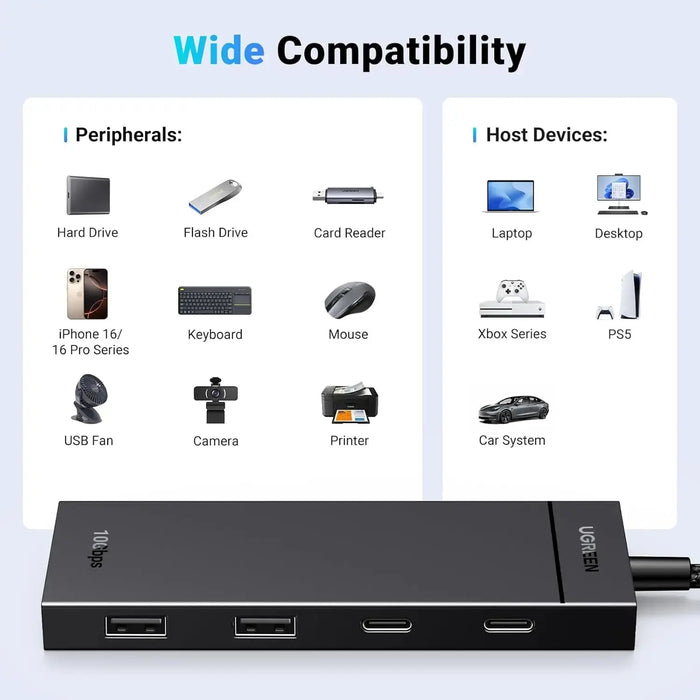 UGREEN 10Gbps 4-in-1 USB C Hub USB 3.2 Adapter 2 USB-C 3.2 2 USB-A 3.2 MacBook Pro Air iPad iPhone 15 Surface (35583) Ugreen