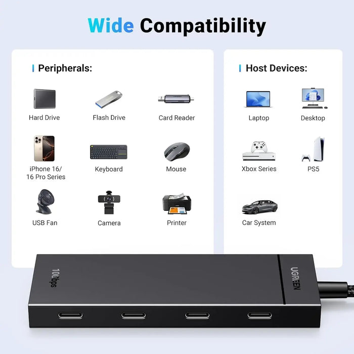 UGREEN 10Gbps 4-in-1 USB C Hub USB 3.2 Adapter 4 USB-C 3.2 Splitter MacBook Pro Air iPad iPhone 15 Surface PC (35584) Ugreen