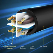UGREEN 20158 0.5m Cat 6 U/UTP ethernet cable internal twisted pairs