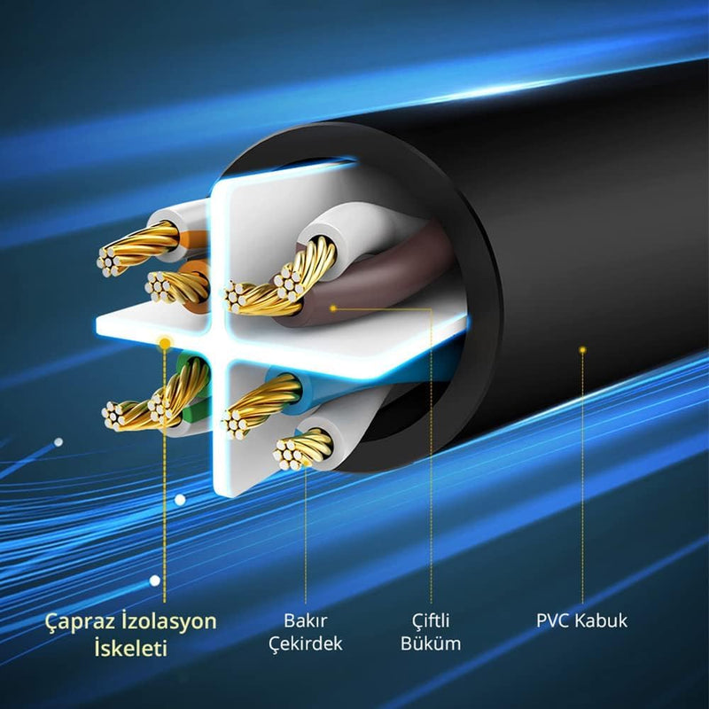 UGREEN 20158 0.5m Cat 6 U/UTP ethernet cable internal twisted pairs