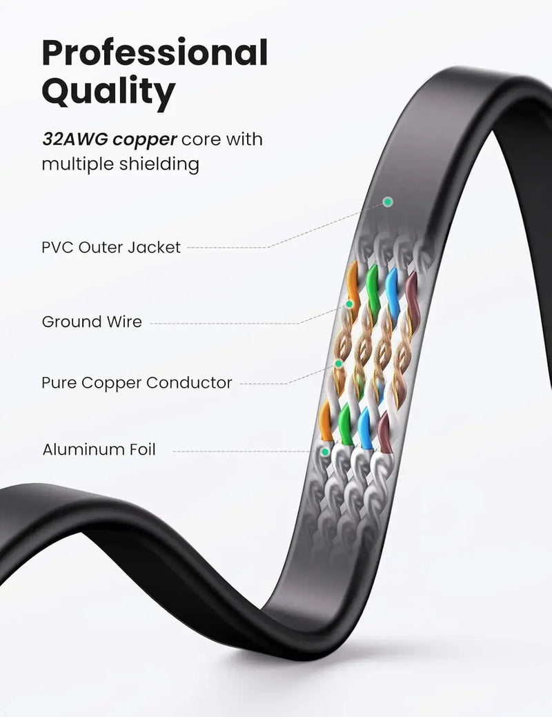 UGREEN Cat7 Ethernet Cable 20M U/FTP 10Gbps Flat Shielded LAN Gaming PS5 PS4 PS3 Xbox Laptop Router Computer (11267) Ugreen
