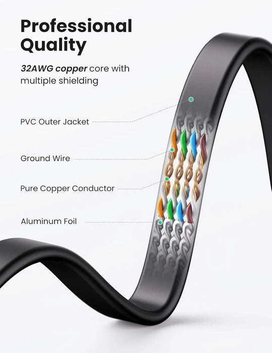 UGREEN Cat7 Ethernet Cable 20M U/FTP 10Gbps Flat Shielded LAN Gaming PS5 PS4 PS3 Xbox Laptop Router Computer (11267)