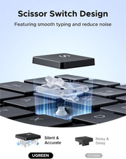 UGREEN 85513 Bluetooth keyboard and mouse combo scissor switch design