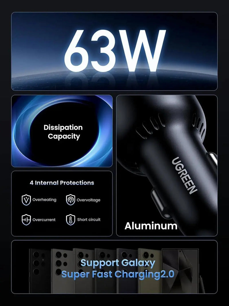 UGREEN 63W USB-C Car Charger PPS 45W Super Fast Charging 2.0 QC 18W Galaxy S24/S23/S22 iPhone 14/13 MacBook (90645) Ugreen