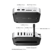 UGREEN Mac mini M4 Dock 11-in-1 USB C Hub 8TB M.2 NVMe 10Gbps 5X USB-A 2X Type-C SD/TF Card Docking Station (65487) Ugreen