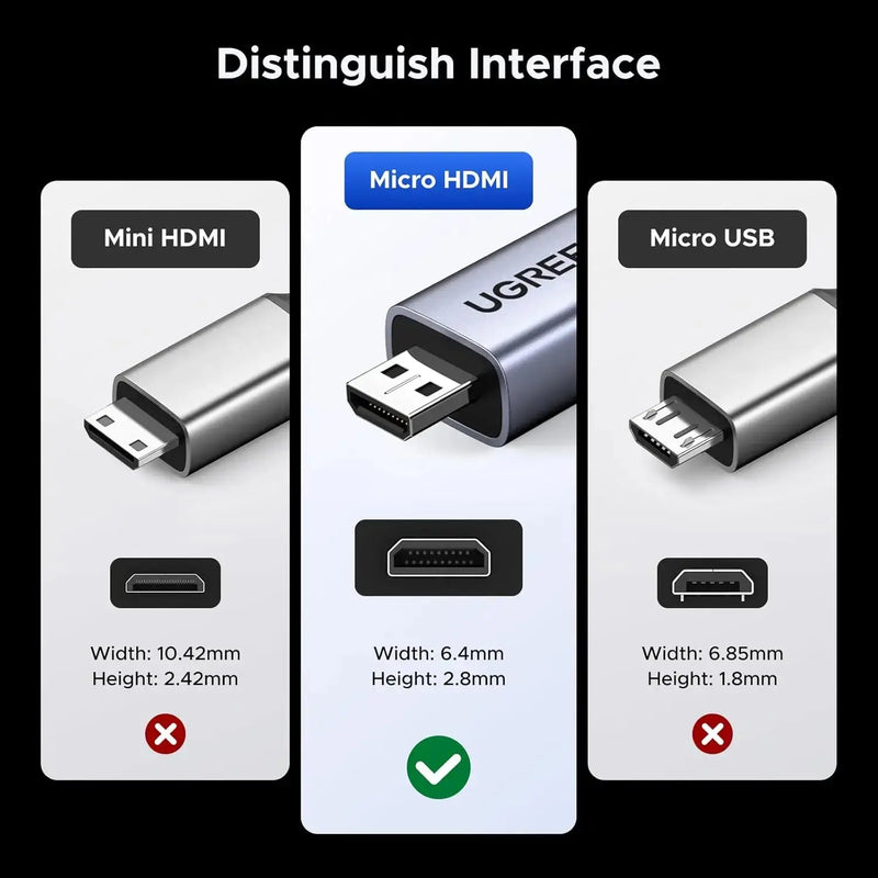 UGREEN Micro HDMI to HDMI 2.1 Adapter 8K 60Hz 4K 240Hz Ultra HD Video Converter Camera Raspberry Pi Tablet Monitor (65593) Ugreen India