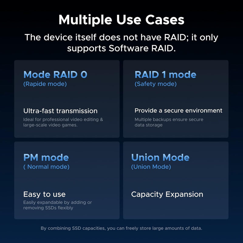 UGREEN CM847 USB4 2-bay M.2 NVMe SSD enclosure with offline clone multiple use cases including RAID