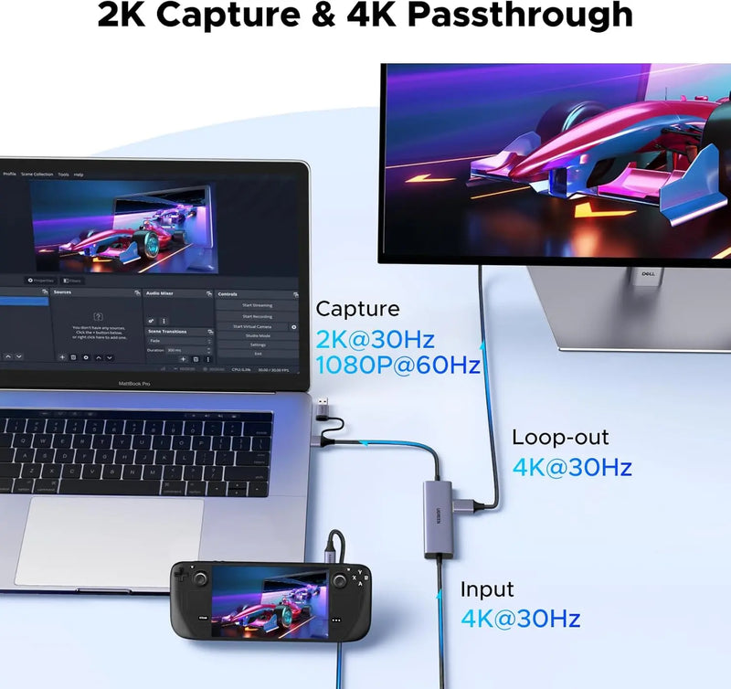 UGREEN USB-C Video Capture Card – 4K@30Hz Loop-Out, 2K@30Hz Capture, 100W PD, USB-A/USB-C Output (65856) TeckPot
