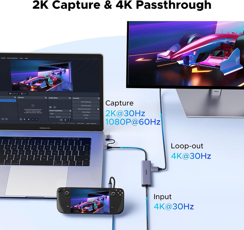 UGREEN 65856 USB-C video capture card with 4K loop-out 2K capture and 4K passthrough