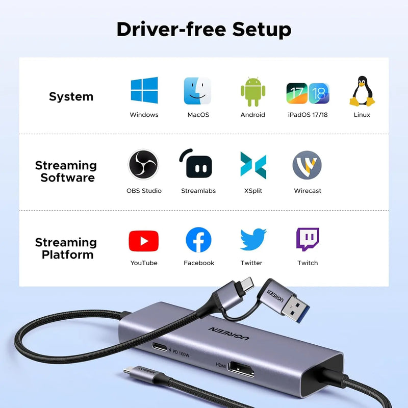 UGREEN USB-C Video Capture Card – 4K@30Hz Loop-Out, 2K@30Hz Capture, 100W PD, USB-A/USB-C Output (65856) TeckPot