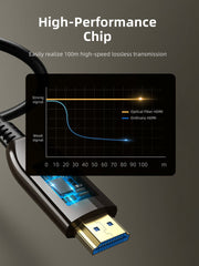 CABLETIME AOC Active Fiber Optical HDMI 2.1 Cable 8K 60Hz 48Gbps HDR