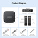 UGREEN Bluetooth 5.2 Transmitter Receiver TV Dual Pair AirPods Earbuds Speaker Headphone Adapter Airplane PC MP3 Gym (35223) Ugreen