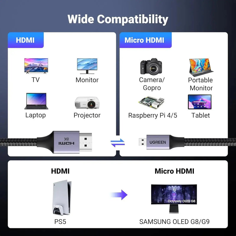 UGREEN Micro HDMI to HDMI Cable 1M 8K 60Hz 4K 120Hz Ultra HD Dynamic HDR eARC Dolby Vision Camera Raspberry Pi (15516) Ugreen