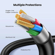 UGREEN 0.25M USB 2.0 A Male to Mini B 5-Pin Cable, Fast Data Transfer & Charging Cord Compatible with Cameras, MP3 Players, GPS, External Hard Drives – Black (10353) Ugreen