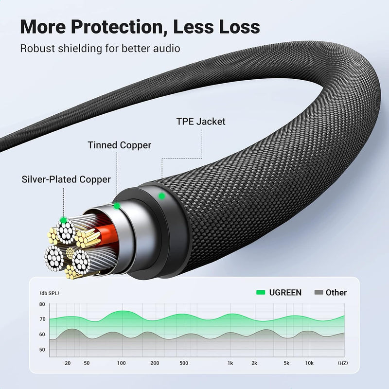 UGREEN 10648 1m braided 3.5mm 4-pole TRRS audio cable more protection, less loss